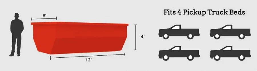 10 Yard Dumpster dimensions and capacity