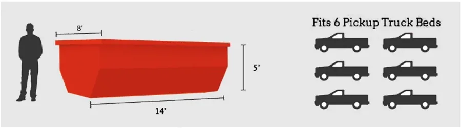 15 Yard Dumpster dimensions and capacity