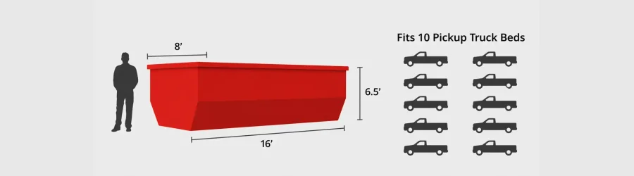 25 Yard Dumpster dimensions and capacity