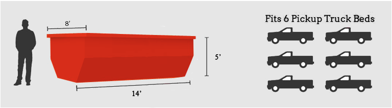 15 Yard Dumpster dimensions and capacity