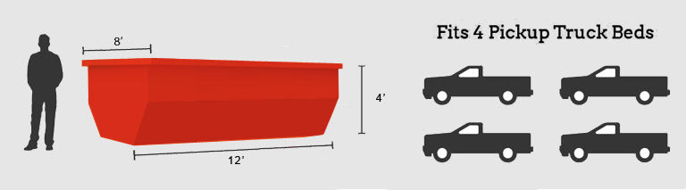 10 Yard Dumpster dimensions and capacity