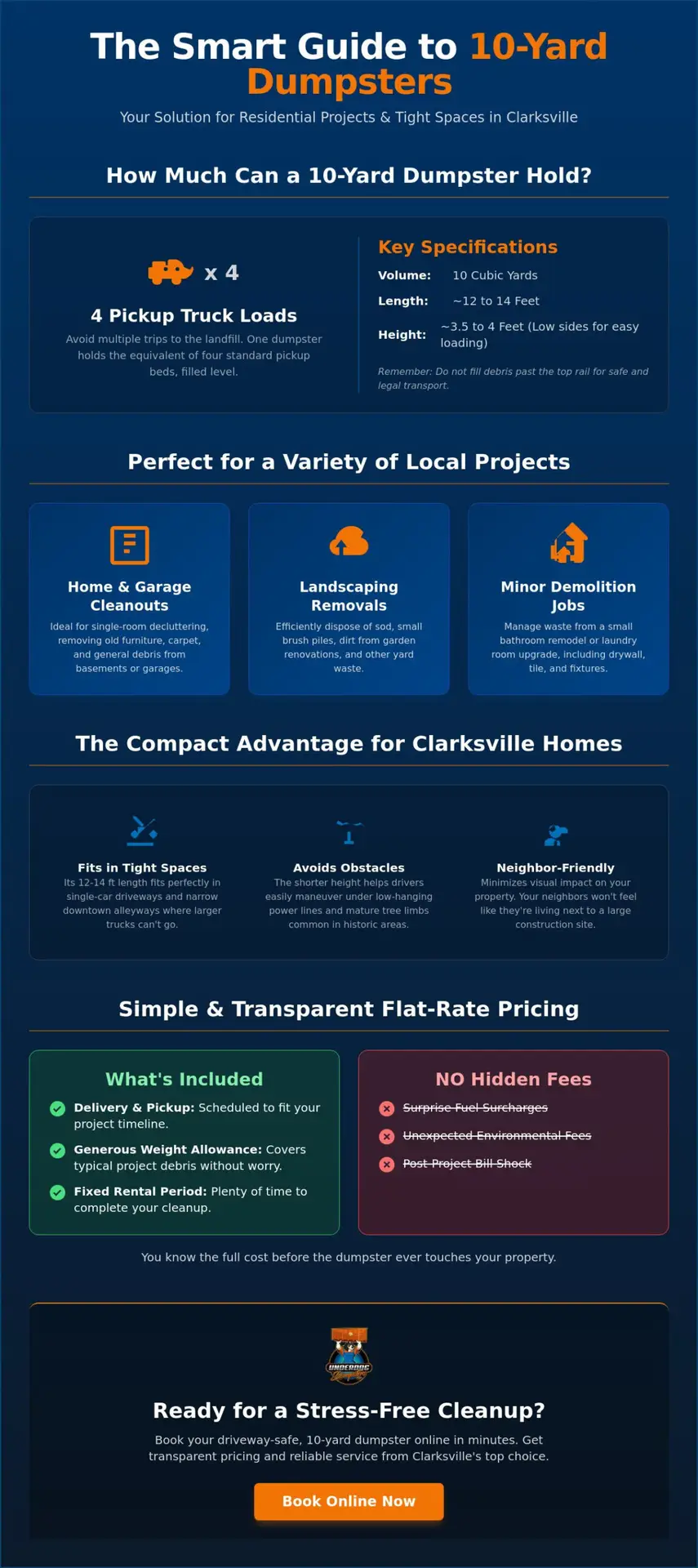 10-Yard Dumpster Rental in Clarksville: The Complete 2026 Buying Guide