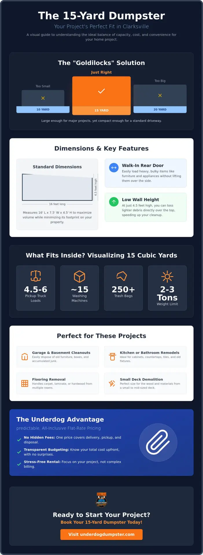 15-Yard Dumpster Rental in Clarksville: The Complete Project Guide