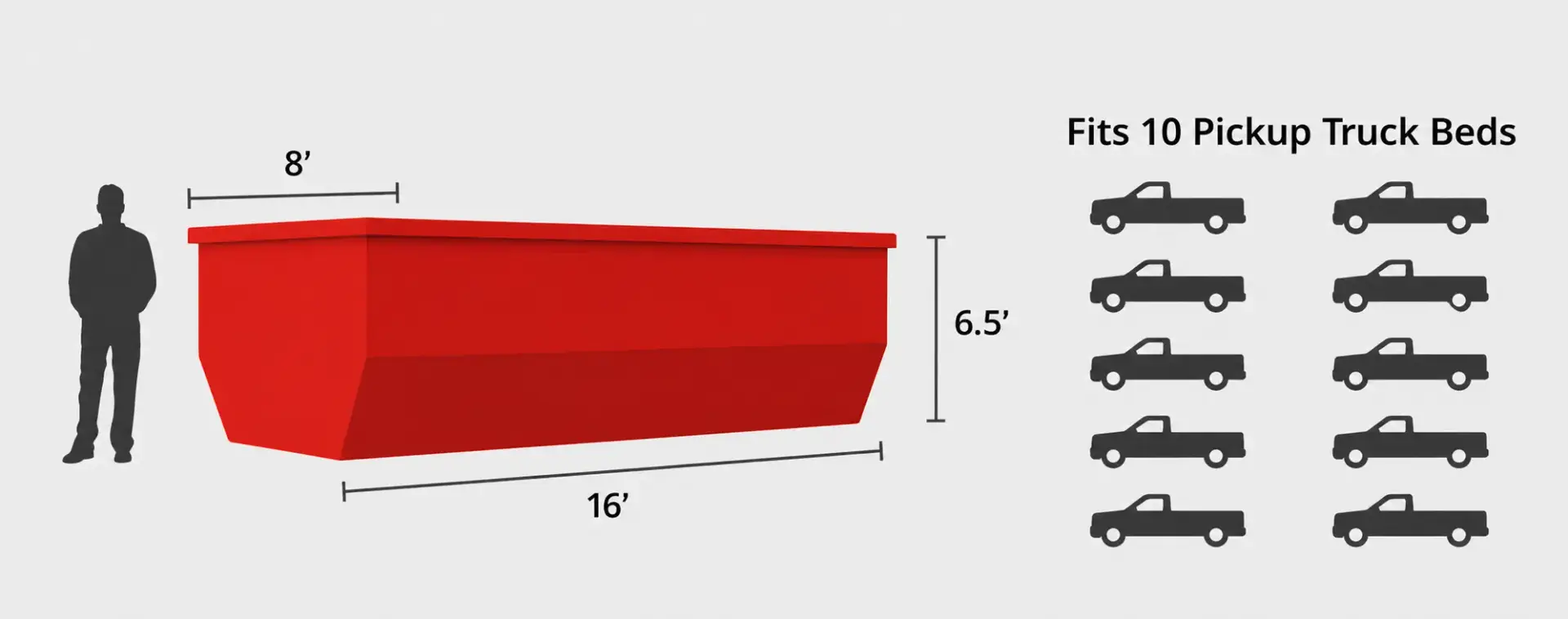 25 Yard Dumpster dimensions and capacity
