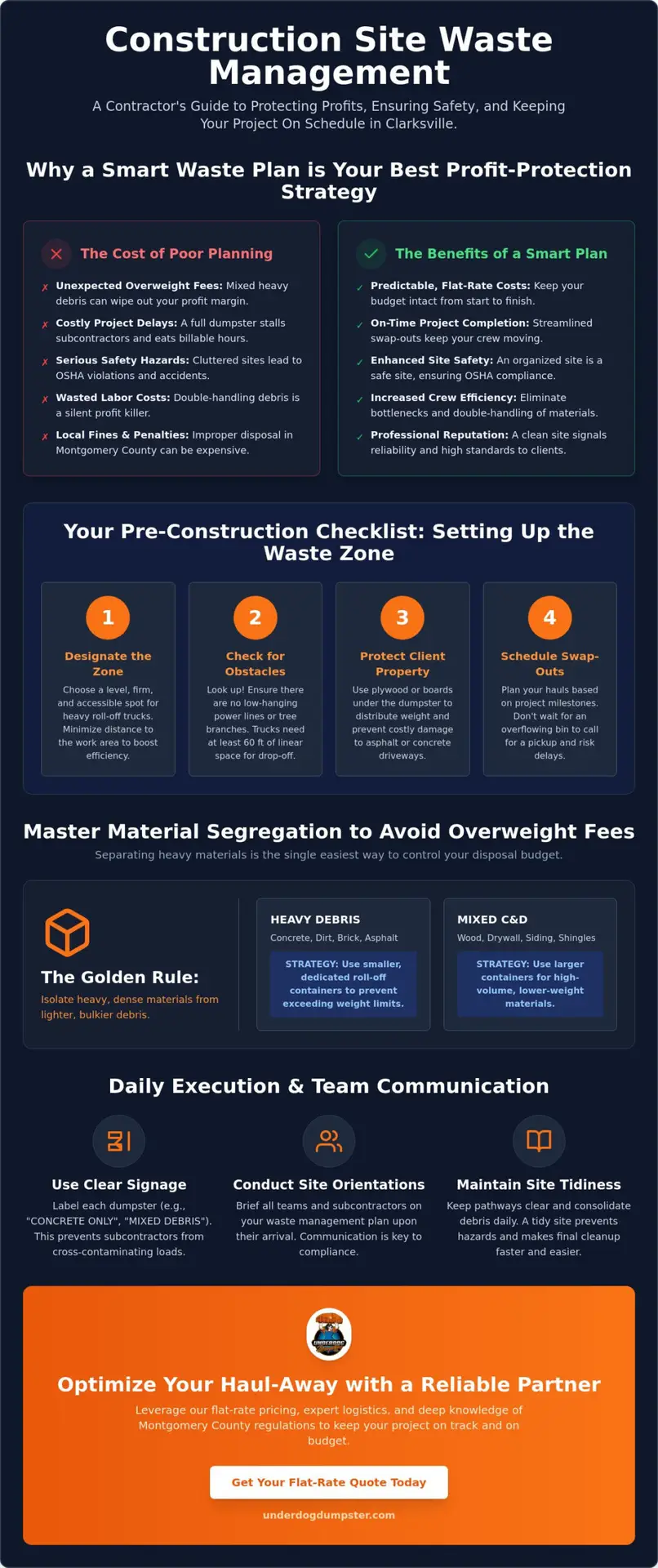 Construction Site Waste Management: A Practical Checklist for Clarksville Contractors