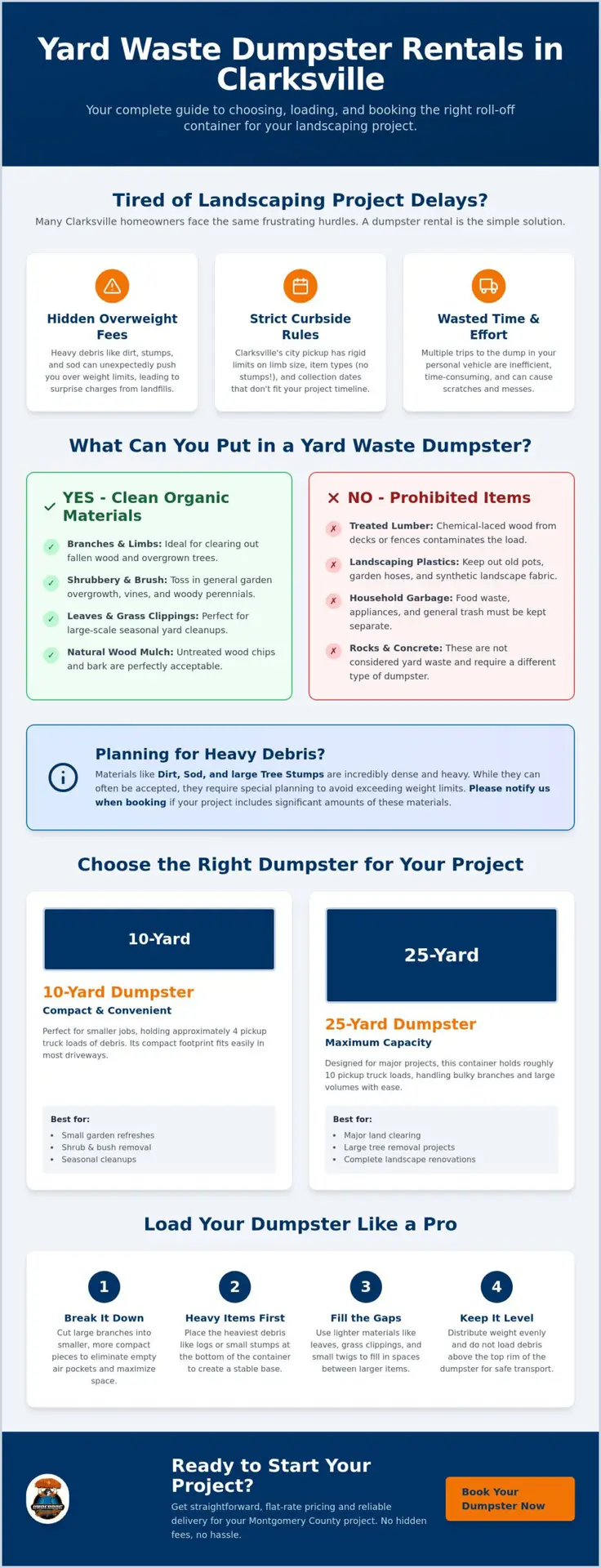 Dumpster Rental for Yard Waste in Clarksville: The 2026 Resource Guide