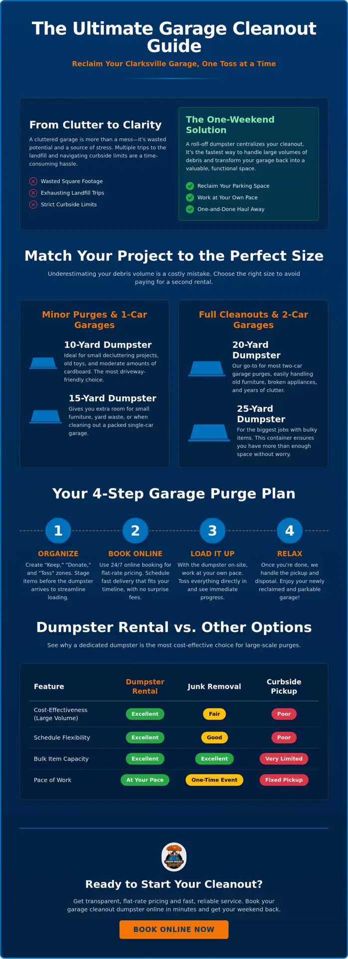 Garage Cleanout Dumpster Rental in Clarksville: Reclaim Your Space in 2026