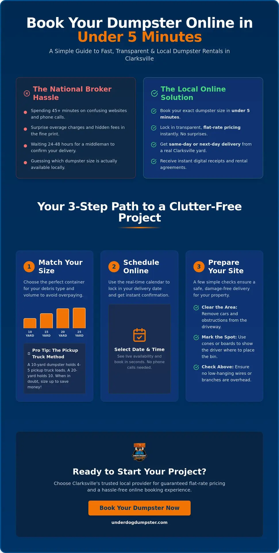 How to Book a Dumpster Rental Online: A Step-by-Step Guide for Clarksville Residents