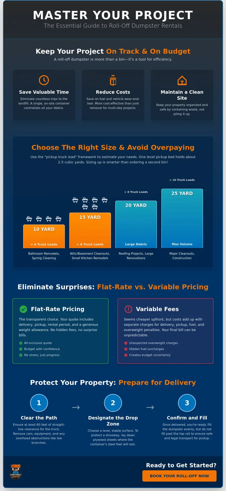 Renting a Roll-Off Dumpster in 2026: The Complete How-To Guide
