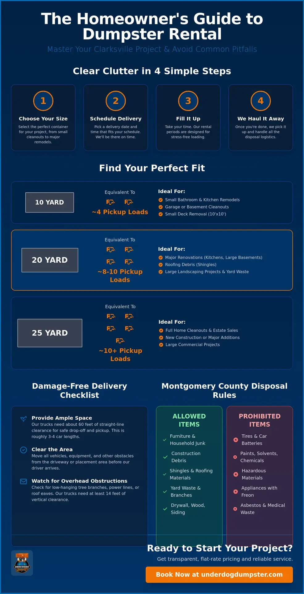 Residential Dumpster Rental in Clarksville: The Ultimate Homeowner’s Guide