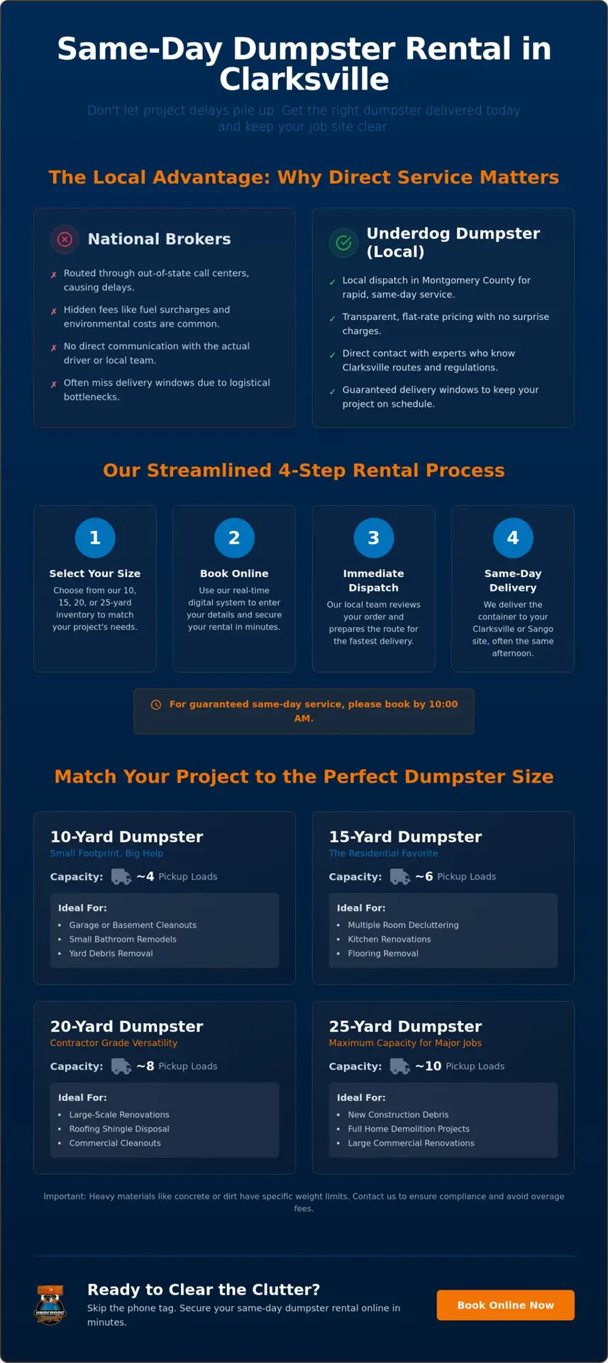 Same Day Dumpster Rental in Clarksville: Fast, Local Waste Solutions