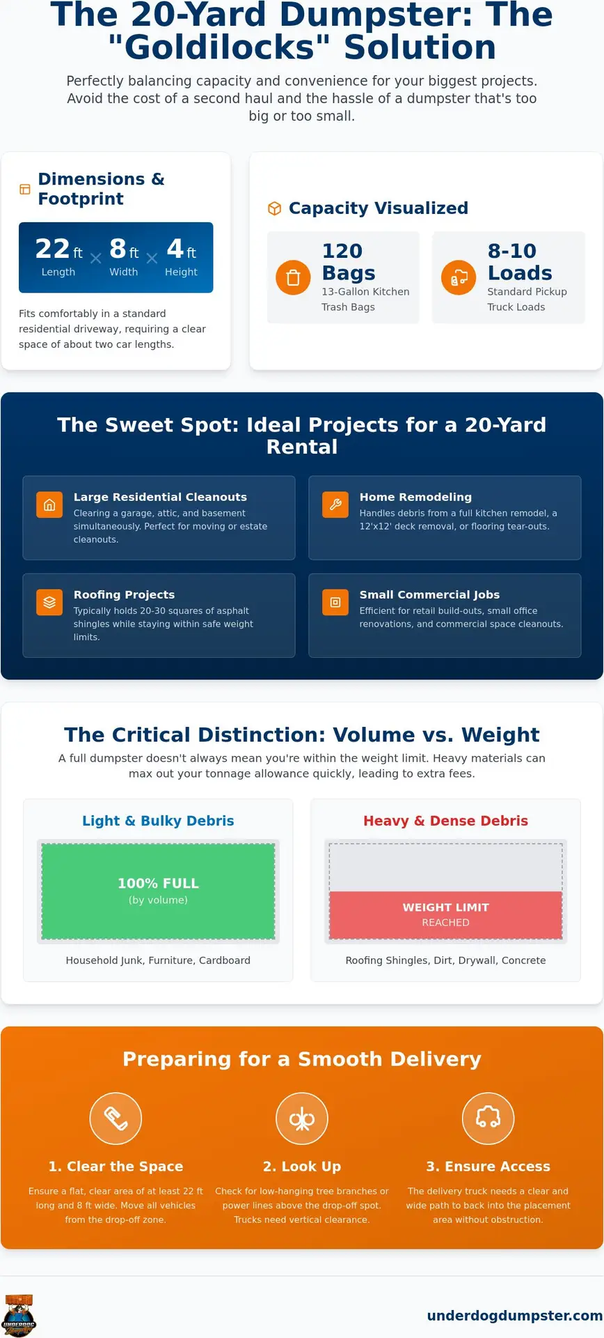 20 Yard Dumpster Rental in Clarksville: The Ultimate Project Guide