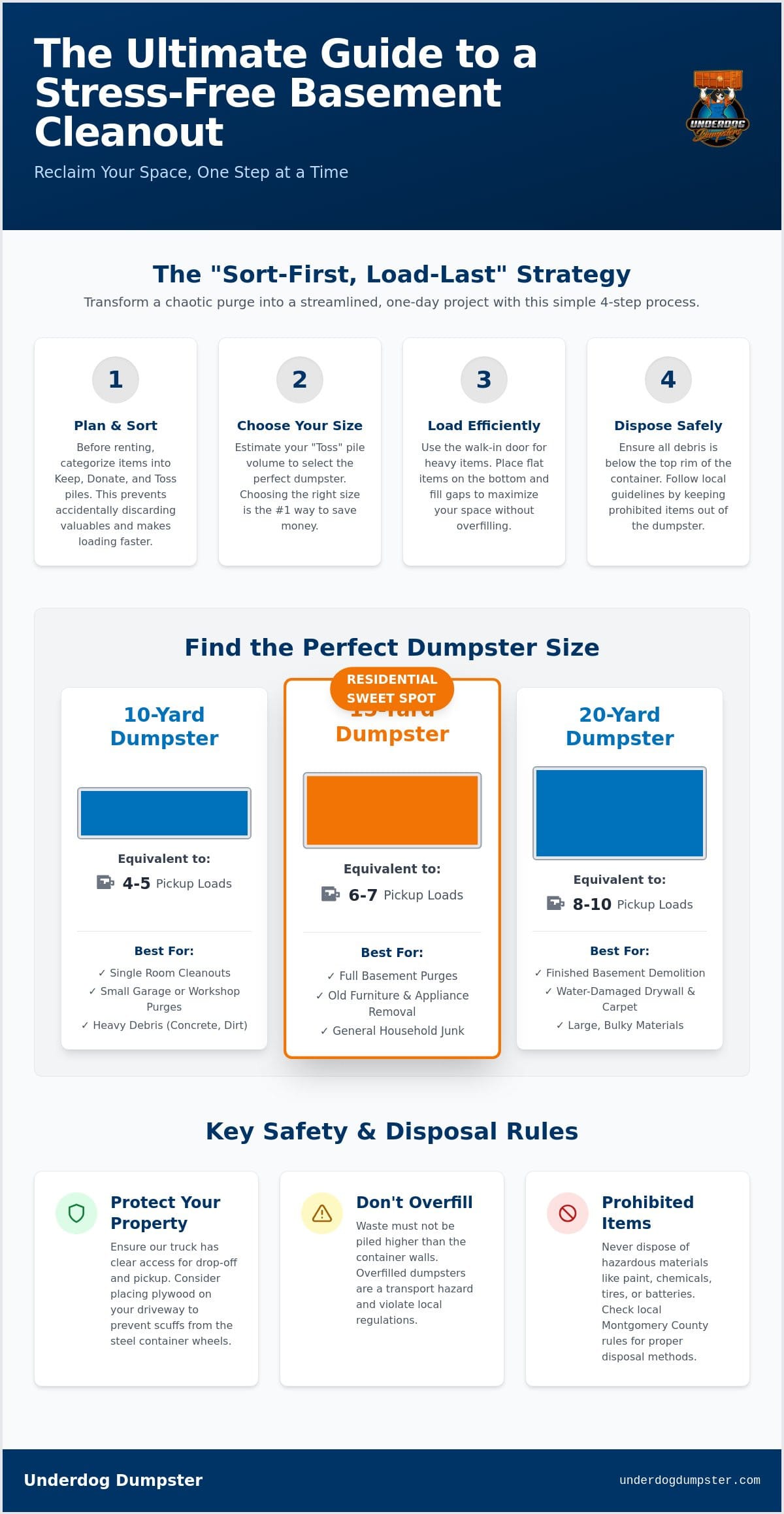 Basement Cleanout Dumpster in Clarksville: The Complete How-To Guide
