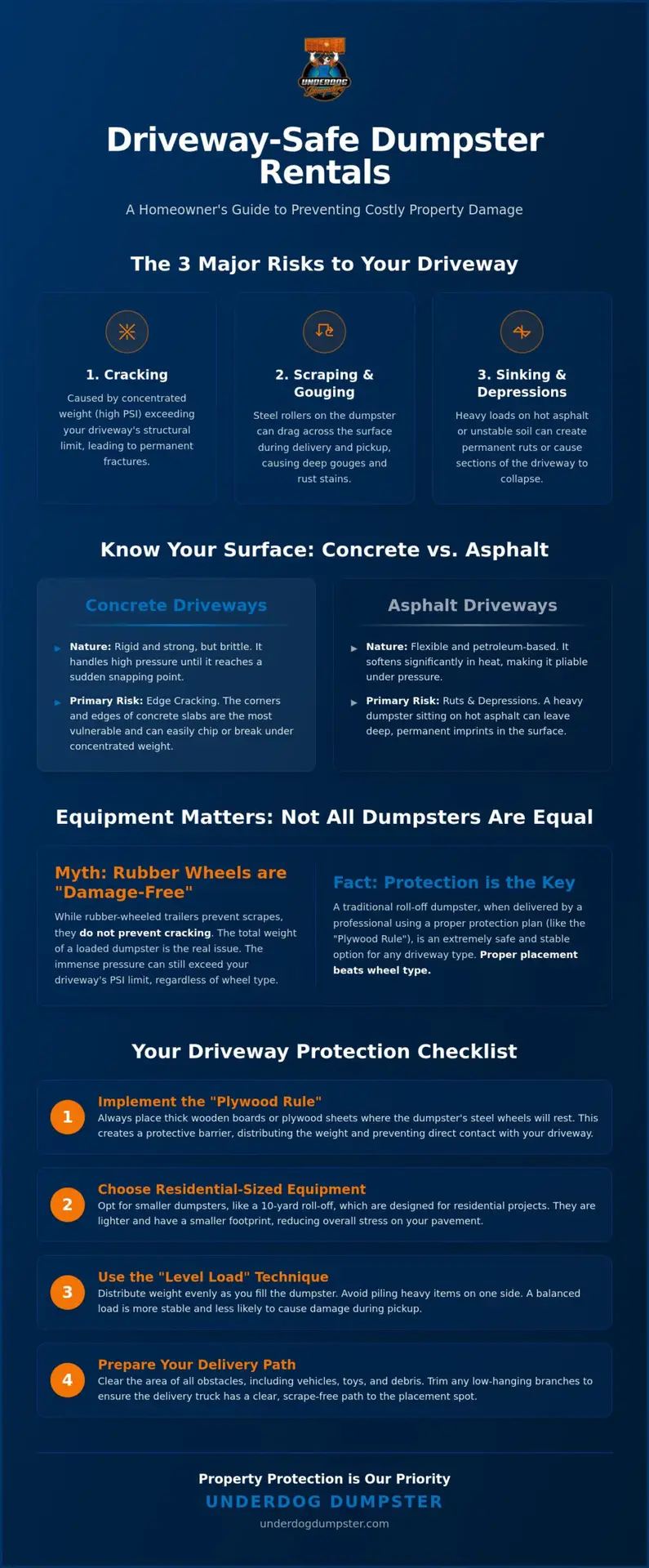 Driveway Safe Dumpster Rental: The Complete Homeowner’s Protection Checklist