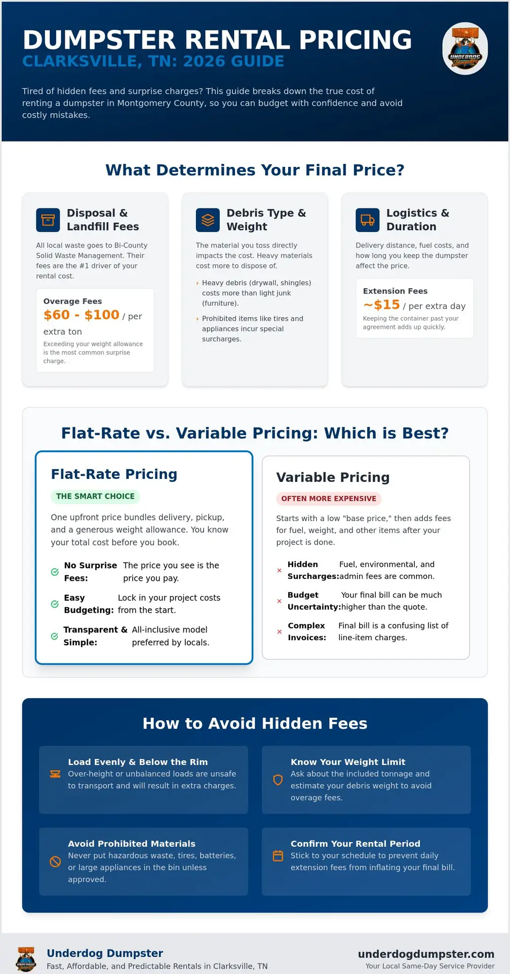 Dumpster Rental Prices in Clarksville, TN: A 2026 Guide to Flat-Rate Pricing