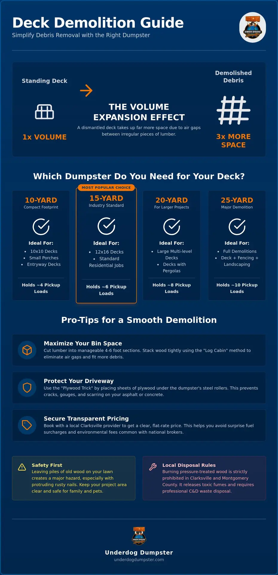 Dumpster Rental for Deck Removal: The 2026 Homeowner’s How-To Guide