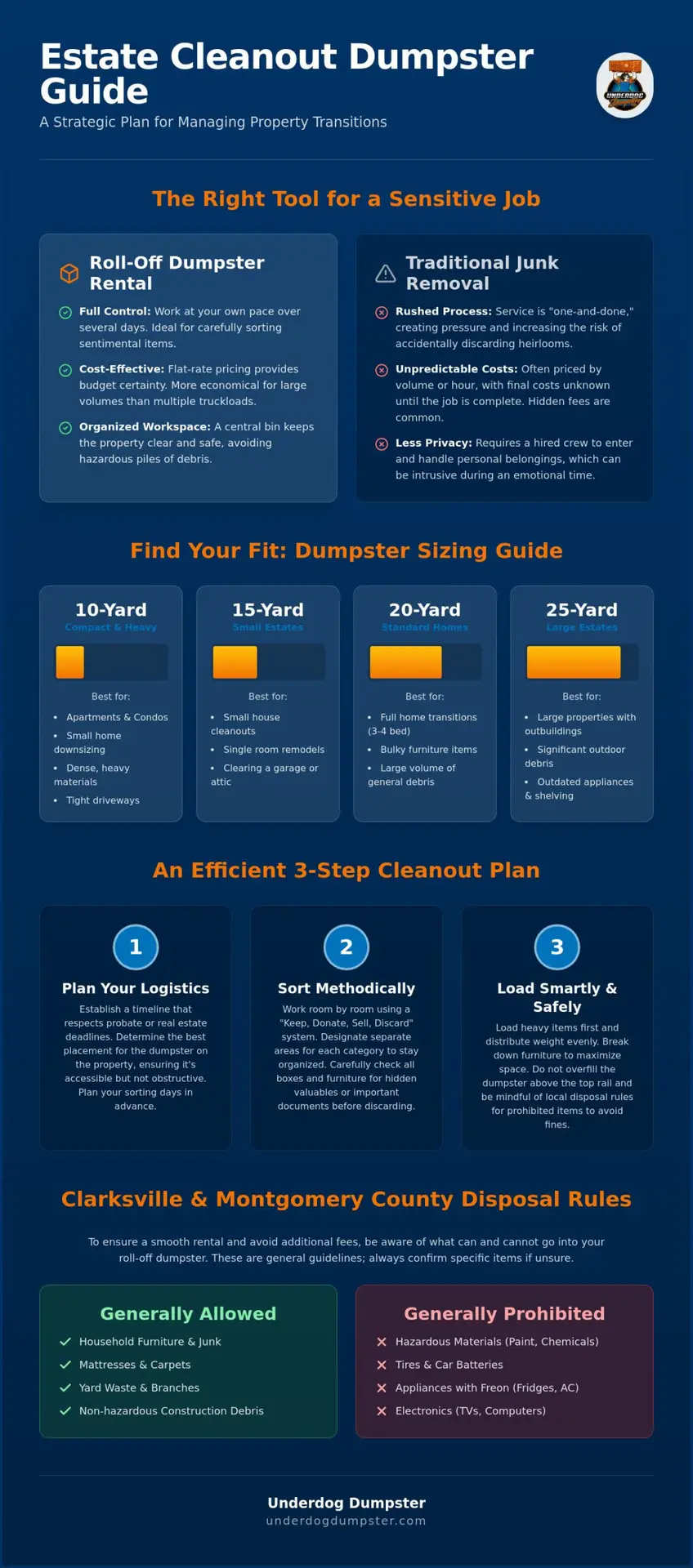 Dumpster Rental for Estate Cleanout: The Complete 2026 Guide