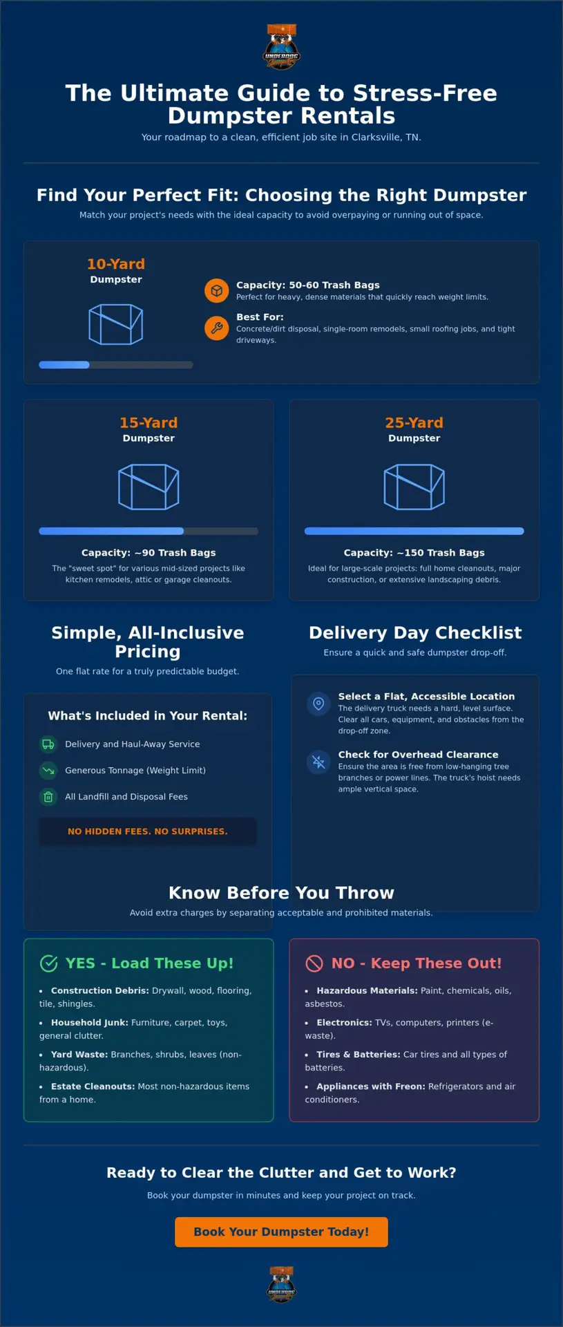 Waste Dumpster Rental: The Complete 2026 Guide to Roll-Off Services